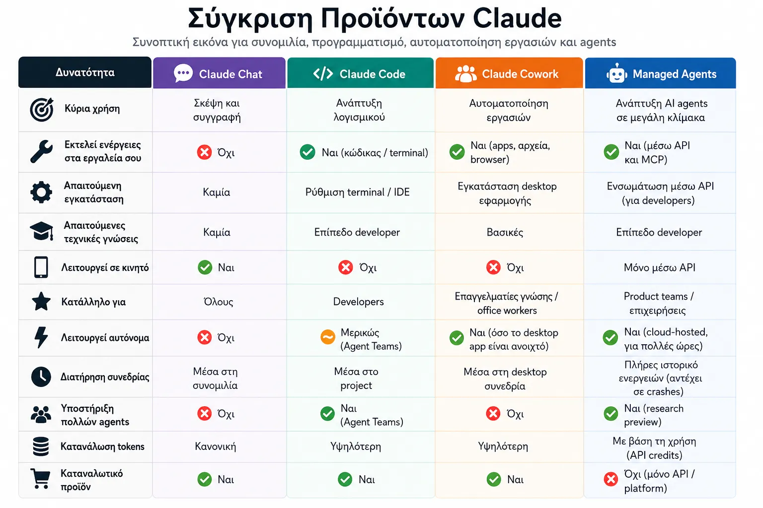 claude products comparison table
